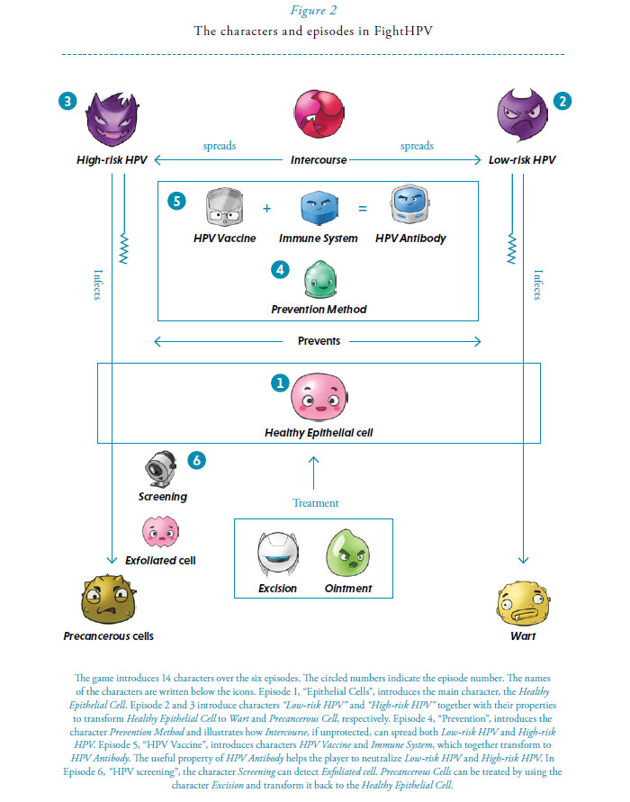 Figure 2